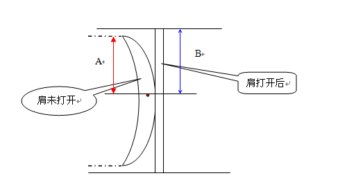 [ԭ��]��Ȧ�����׺��ӵ����⣺չ��