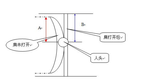 [ԭ��]��Ȧ�����׺��ӵ����⣺չ��