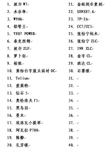 ������30���������� Ʒ���еȼ����¼��� �۸�������� Ԥ��1-3�������� �Ѿ�����5���� 4����Ǣ̸�� ����