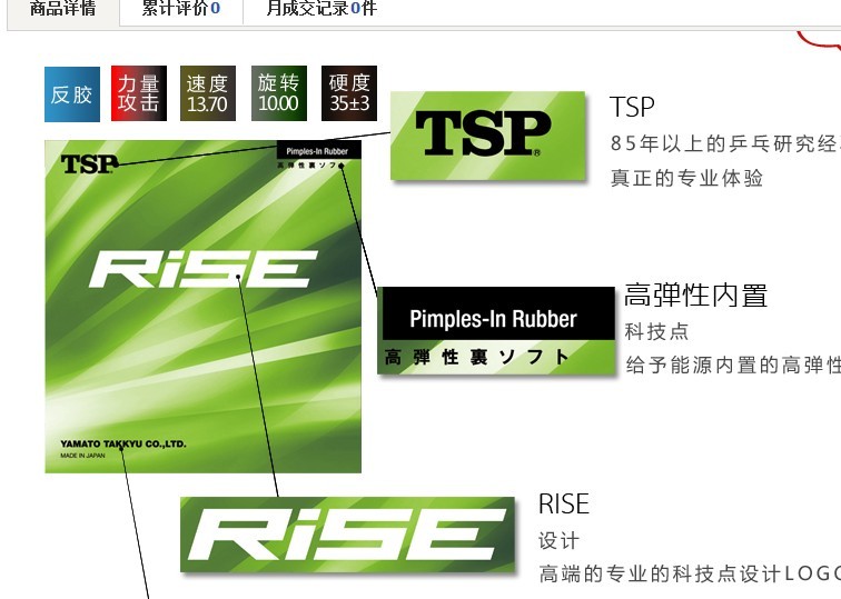 ==�����Ʒ��ͦ��1Q ,TSP RISE=