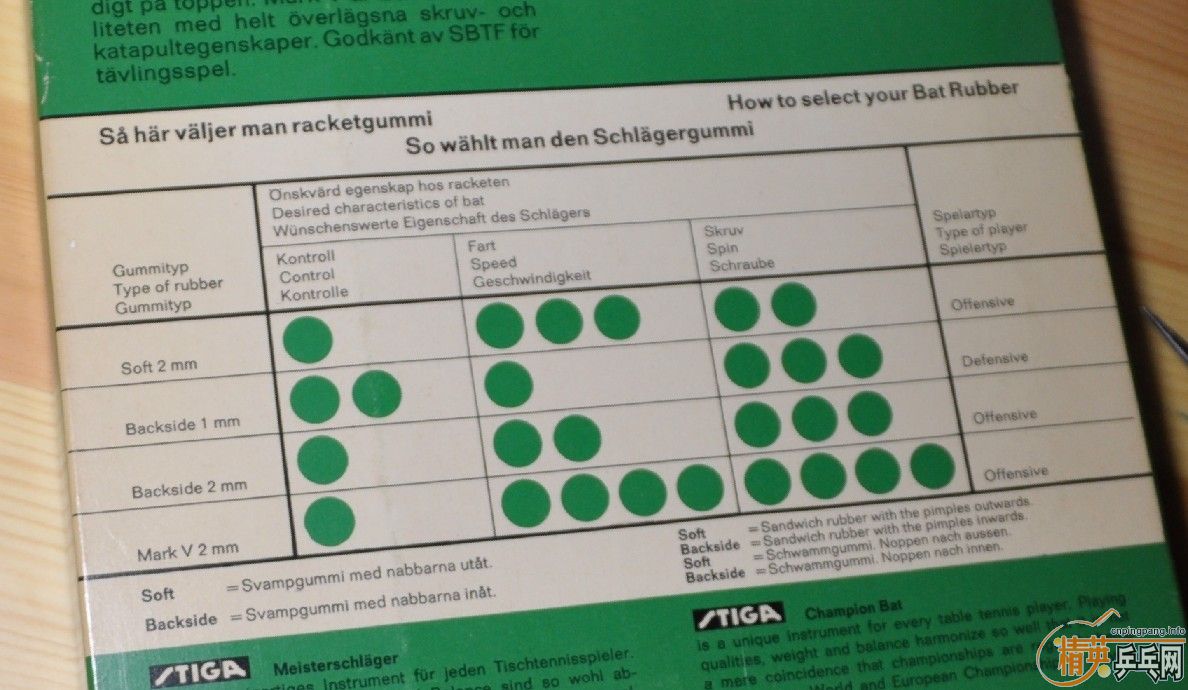 �ղؼ�Ʒ------------1973��-----------Stellan Bengtsson COBRA*** / MARK V---------------- Allround wood