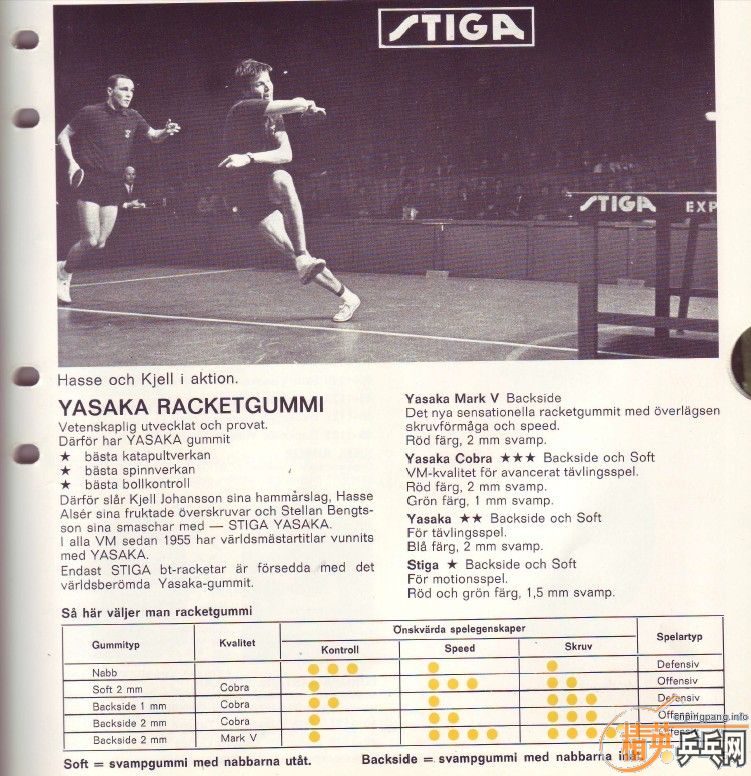 �ղؼ�Ʒ------------1973��-----------Stellan Bengtsson COBRA*** / MARK V---------------- Allround wood