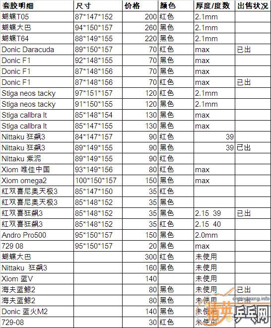 ���۳������׽�������Ҫ�����~~