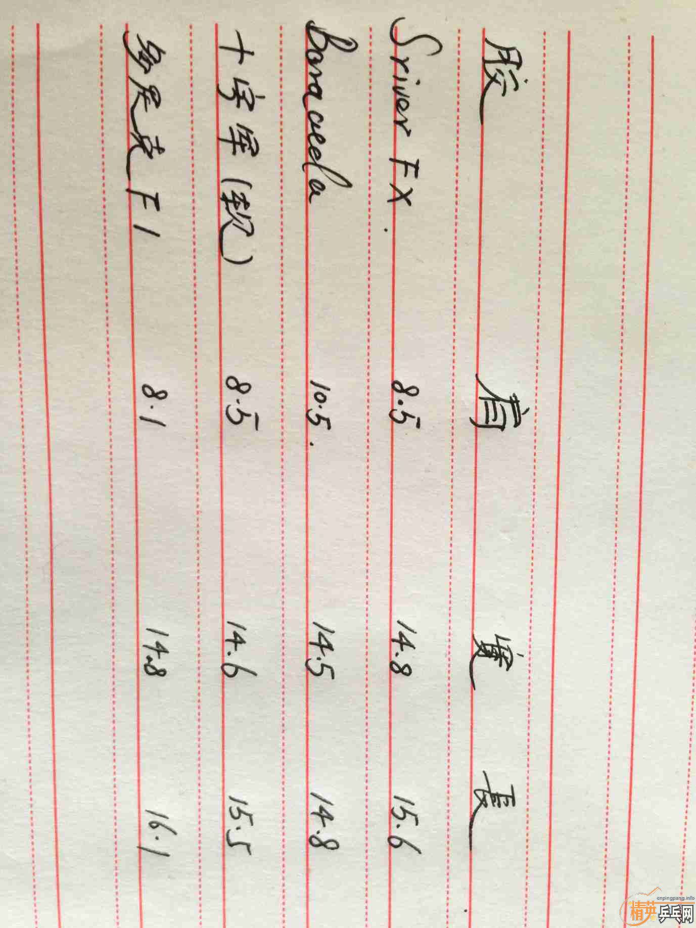 ���׽�ʮ�־���F1��������˹����FX