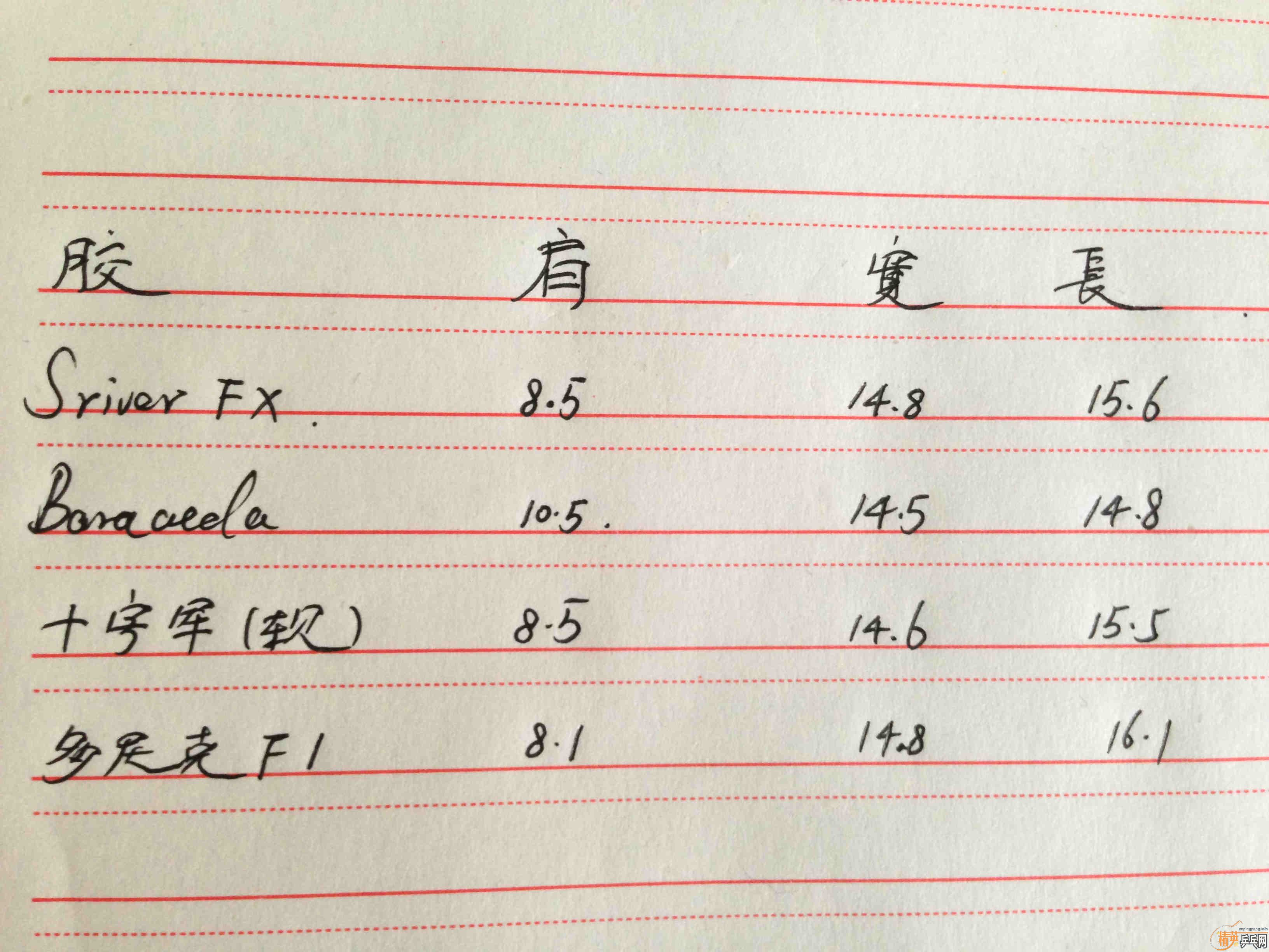 ���׽�ʮ�־���F1��������˹����FX