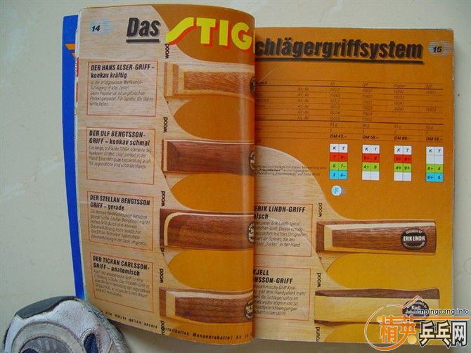 �ղؼ�Ʒ------------1986��-----------ULF BENGSSON----------------Allround  Wood