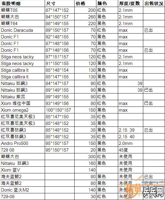 ���۳������׽�������Ҫ�����~~