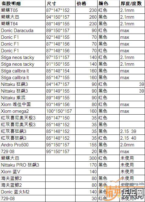 �������׽�������Ҫ�����~~