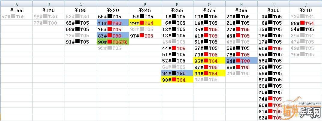 ��GIFT��־   T80      T05      T64