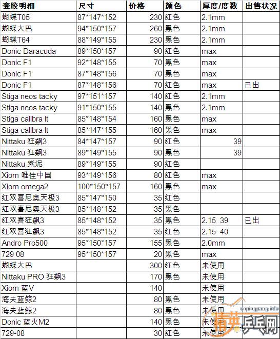 �������׽�������Ҫ�����~~