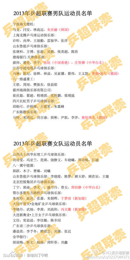 ======2013��ƹ�������˶�Ա������ע���������======