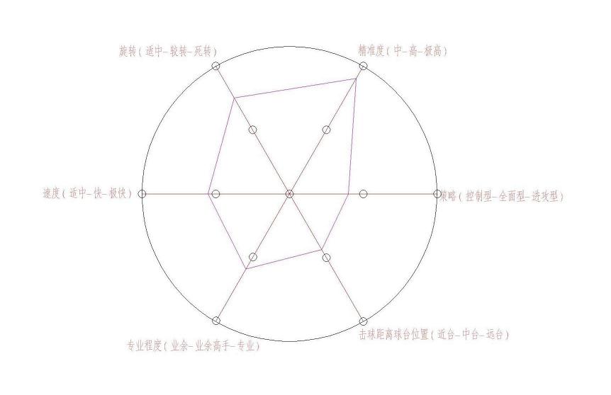 XIOM VEGA Elite����V���յ��֣������������Ѳ�����vis�ϵĳ������ܣ����������