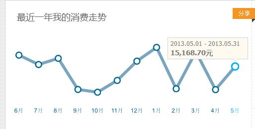 ����֮·���о�ͷ�����ߵ��䡣