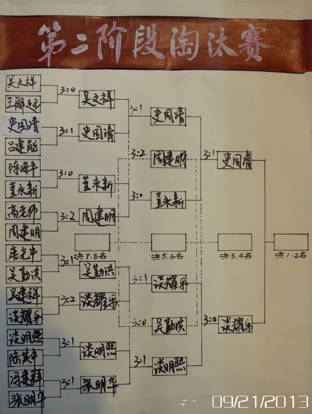 [ԭ]QQȺ裬ӦóΪһ֡װ