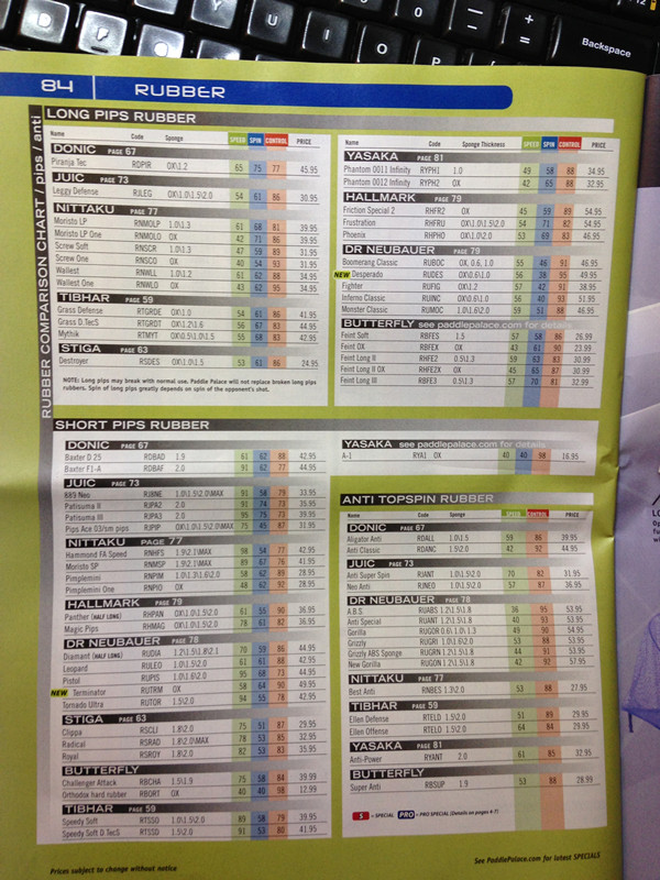 �׽�����ת���ٶȣ����ƵĽ��ܡ�ÿ��Ʒ�Ƶ��׽����н��ܡ�Ӧ������ȫ���ˣ�����