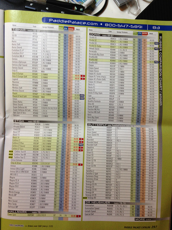 �׽�����ת���ٶȣ����ƵĽ��ܡ�ÿ��Ʒ�Ƶ��׽����н��ܡ�Ӧ������ȫ���ˣ�����