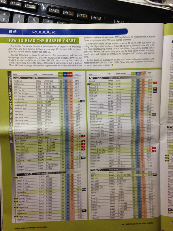 �׽�����ת���ٶȣ����ƵĽ��ܡ�ÿ��Ʒ�Ƶ��׽����н��ܡ�Ӧ������ȫ���ˣ�����