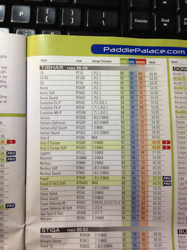 �׽�����ת���ٶȣ����ƵĽ��ܡ�ÿ��Ʒ�Ƶ��׽����н��ܡ�Ӧ������ȫ���ˣ�����