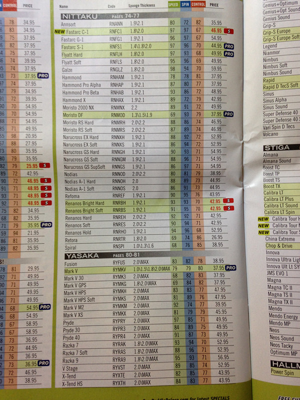 �׽�����ת���ٶȣ����ƵĽ��ܡ�ÿ��Ʒ�Ƶ��׽����н��ܡ�Ӧ������ȫ���ˣ�����