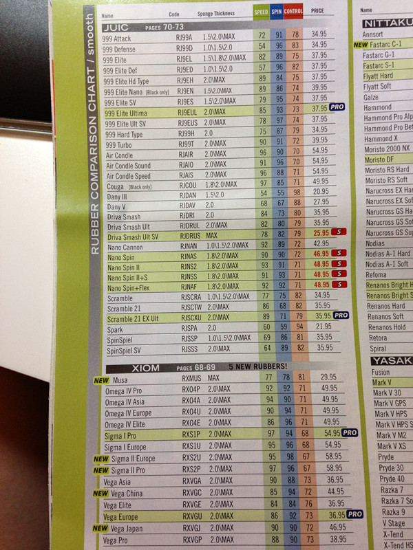 �׽�����ת���ٶȣ����ƵĽ��ܡ�ÿ��Ʒ�Ƶ��׽����н��ܡ�Ӧ������ȫ���ˣ�����