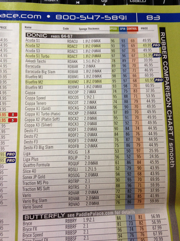 �׽�����ת���ٶȣ����ƵĽ��ܡ�ÿ��Ʒ�Ƶ��׽����н��ܡ�Ӧ������ȫ���ˣ�����