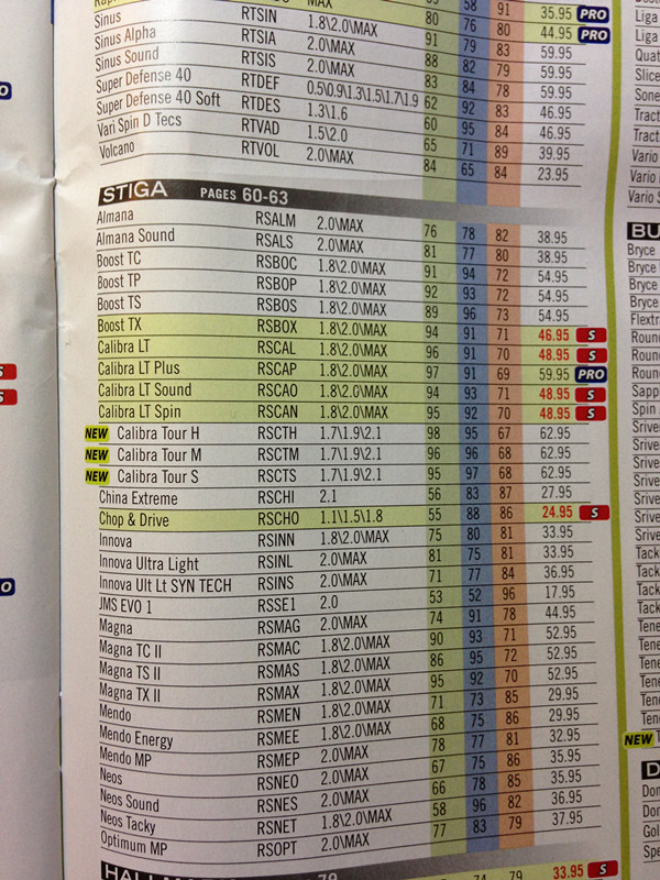 �׽�����ת���ٶȣ����ƵĽ��ܡ�ÿ��Ʒ�Ƶ��׽����н��ܡ�Ӧ������ȫ���ˣ�����