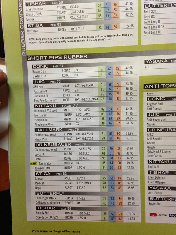 �׽�����ת���ٶȣ����ƵĽ��ܡ�ÿ��Ʒ�Ƶ��׽����н��ܡ�Ӧ������ȫ���ˣ�����