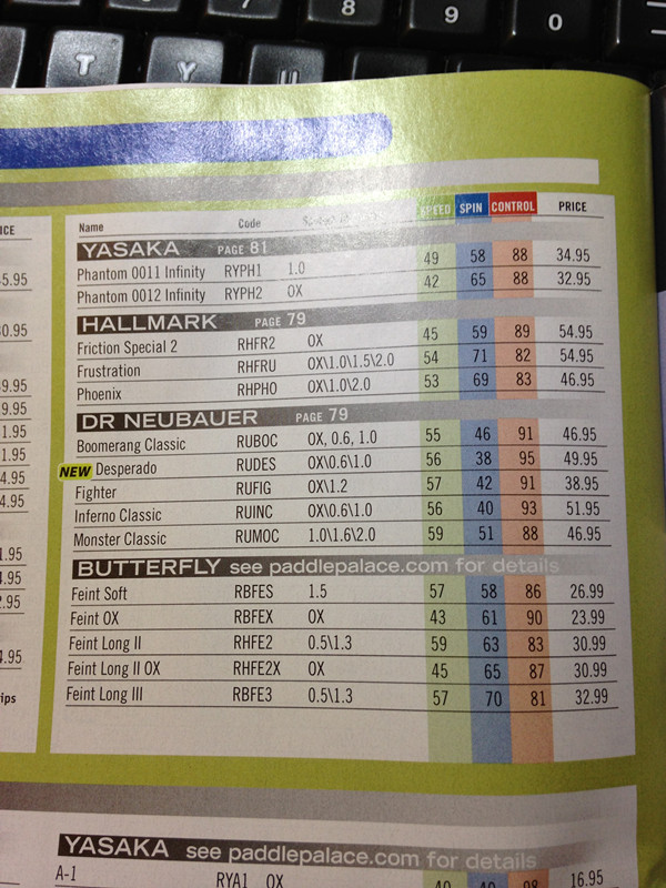 �׽�����ת���ٶȣ����ƵĽ��ܡ�ÿ��Ʒ�Ƶ��׽����н��ܡ�Ӧ������ȫ���ˣ�����