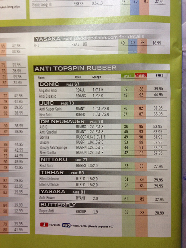 �׽�����ת���ٶȣ����ƵĽ��ܡ�ÿ��Ʒ�Ƶ��׽����н��ܡ�Ӧ������ȫ���ˣ�����