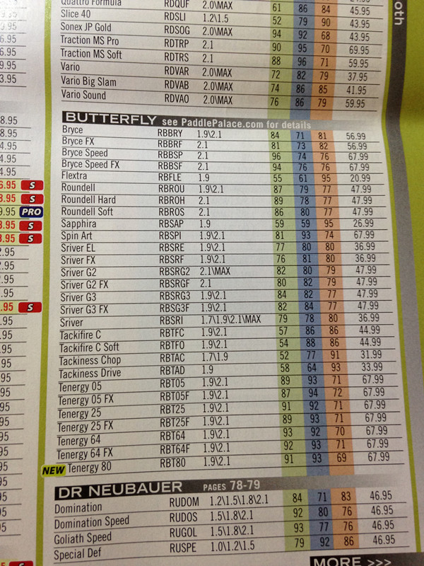 �׽�����ת���ٶȣ����ƵĽ��ܡ�ÿ��Ʒ�Ƶ��׽����н��ܡ�Ӧ������ȫ���ˣ�����