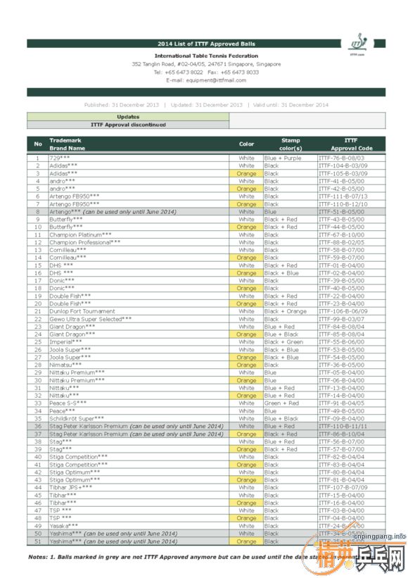 ����ƹ����׼���²����򡪡��ɲ�ֻ��˫ϲ/˫���ޡ�