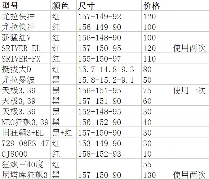 ��һ���׽�