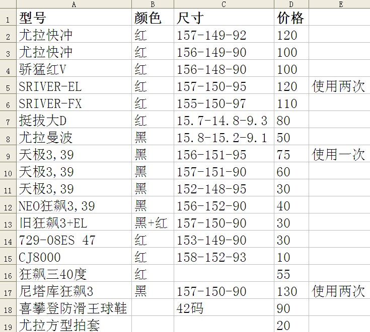 ��һ���׽�����3����3����壬EL��FX����D�ȵ�