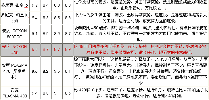 ������������Сʱ�İ���450����