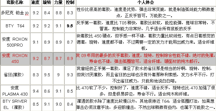 ������������Сʱ�İ���450����