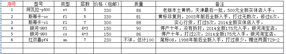 p500occlcrfp4993Ⱥ