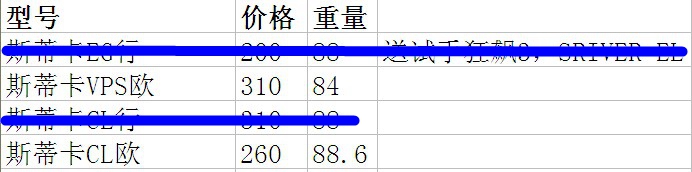 EGVPSCL