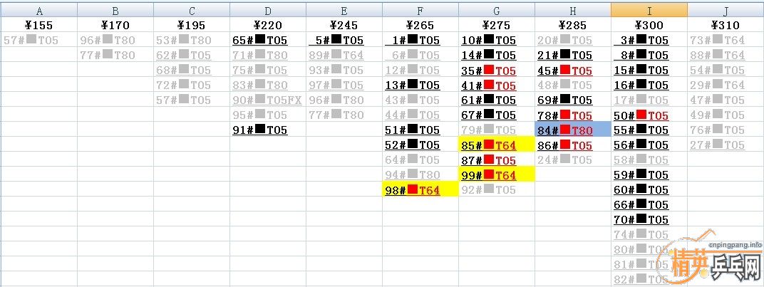 ���Ѳ�������T05��