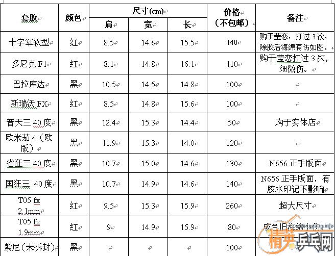 һ����׽����۸����������������