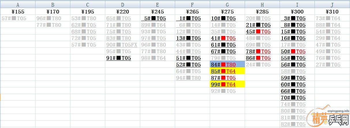 ���Ѳ�������T05��