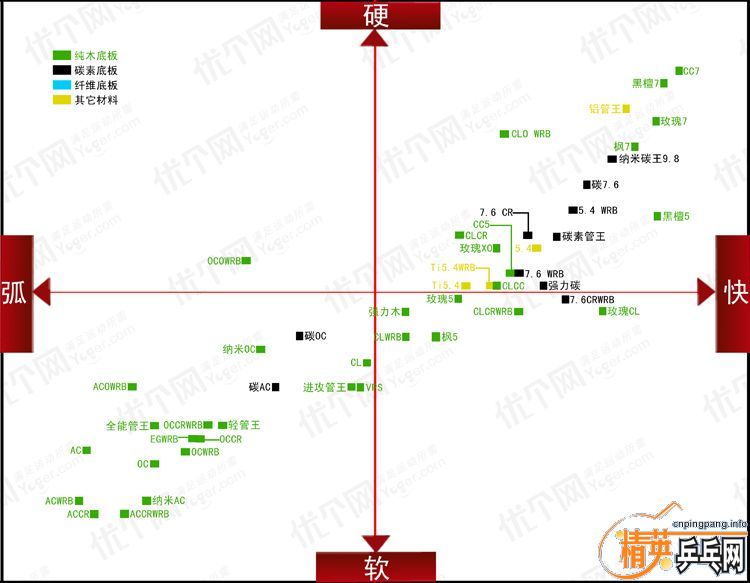 �ù���ڣ�õ��5��õ��7����̴��Ľ�!