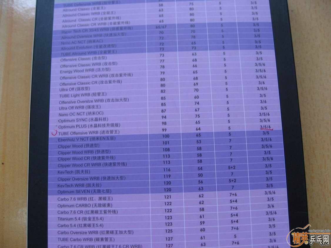 [ԭ��]����ϸ�ֱ�TO