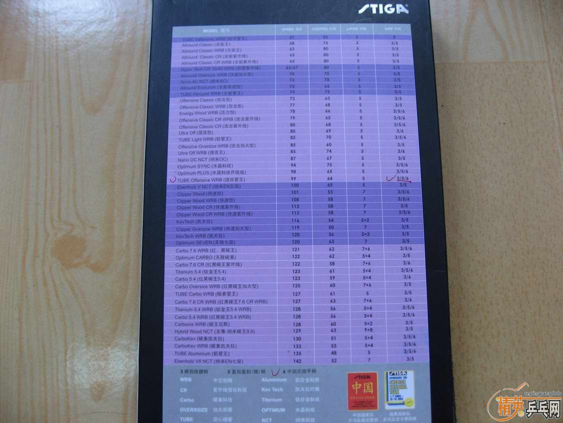 [ԭ��]����ϸ�ֱ�TO