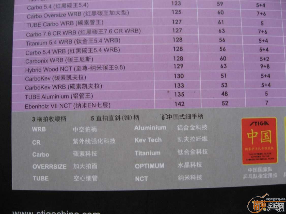 [ԭ��]����ϸ�ֱ�TO