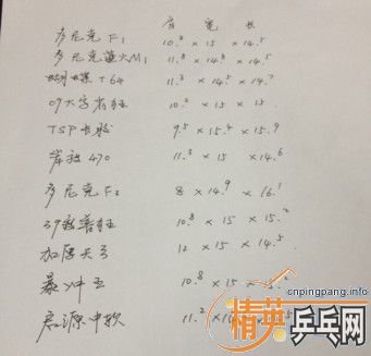 [ԭ��]�����˼��ε�M1��F1������������Ƥ���˴�����