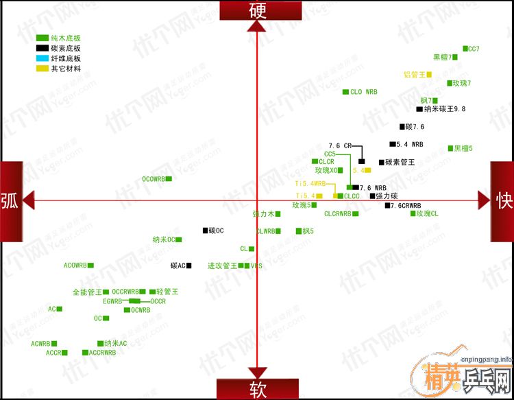 ֱ�����аױ�����oc��������壨��ľ����ά�����е������������