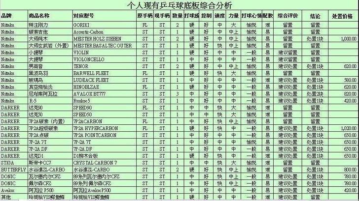 �����ݰ���ST