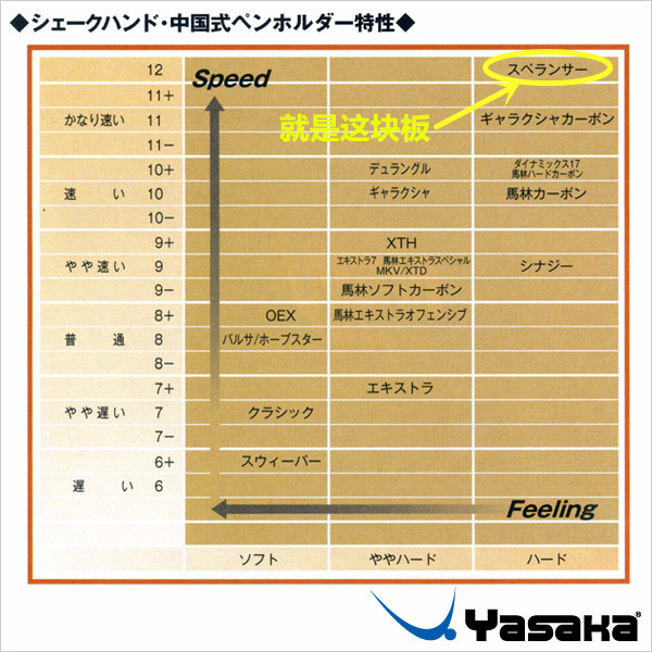 йװ壺YASAKA Spelancer