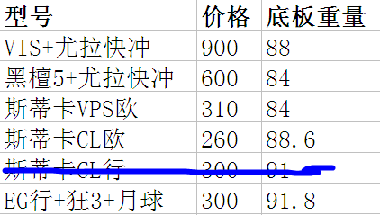 ��ͼ����ȫ��תVIS����5��VPS��CL��EG