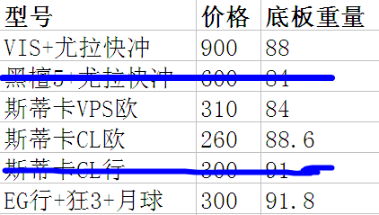 תVIS��VPS��CL��EG